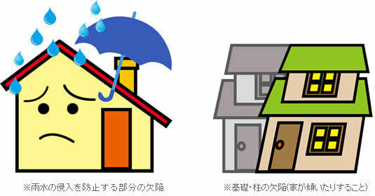 どんな欠陥に対応するの？